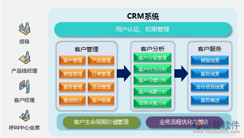 上海软件开发：技术创新引领城市未来